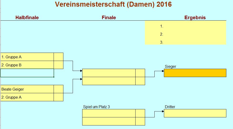 Damen Raster 2016