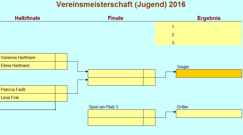 Jugend Raster 2016