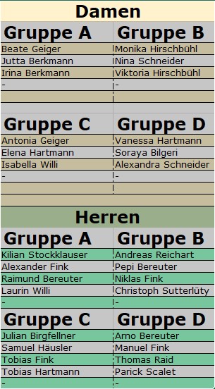 Gruppenauslosung